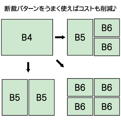 時間指定不可 片面2色刷り チラシ 便せんパック B 800枚 印刷 オリジナル デザイン イラスト 販促 配布 チラシ フライヤー 豪華 Www Faan Gov Ng