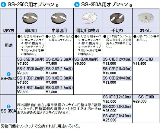 SS-250C用 オプション おろし SS-D1B【野菜スライサー フードスライサー 業務用スライサー】【chubu】【業務用】