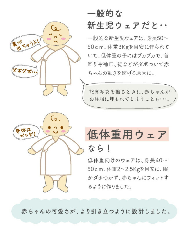 楽天市場 低体重 低出生体重児 未熟児 新生児 肌着 短肌着 女の子 男の子 小さめ 小さい ベビー服 下着 ベビー 服 赤ちゃん 出産祝い ギフト プレゼント 白 ホワイト 星柄 40 50cm P6706 チャックルベビー ｃｈｕｃｋｌｅ