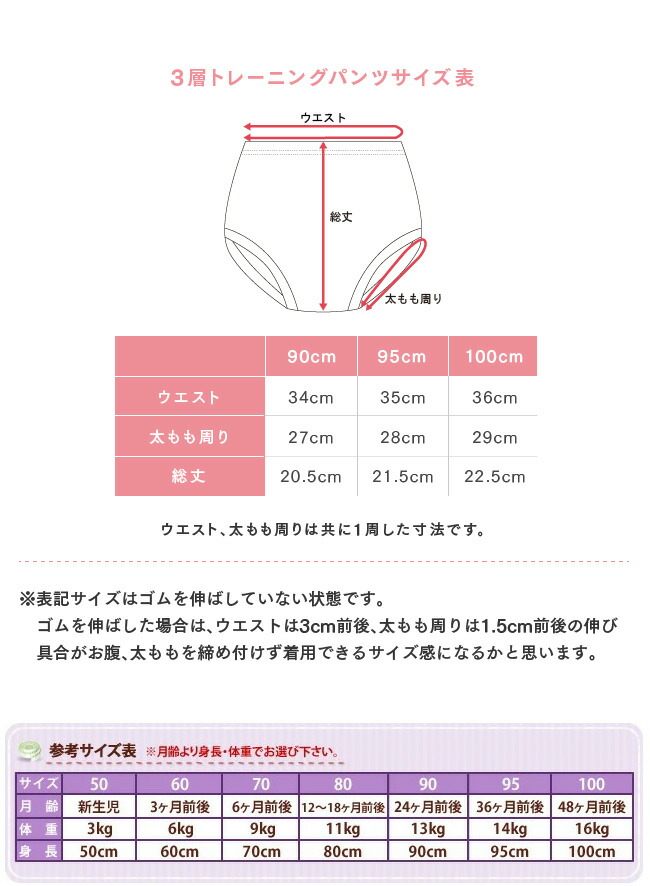 市場 トレーニングパンツ トレパン 3層 クルマ 100cm 3枚組 トイレトレーニング 車柄 90cm 下着 95cm トイトレ 男の子 パンツ  くるま