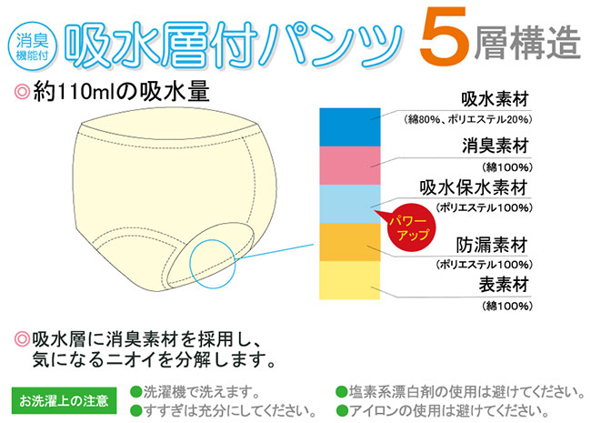 楽天市場 トレーニングパンツ 吸水層付き パンツ 日本製 男の子 女の子 100cm 110cm 1cm トレパン トイレトレーニング トイトレ 星柄 保育園 子供 ベビー 赤ちゃん 下着 チャックルベビー ｃｈｕｃｋｌｅ