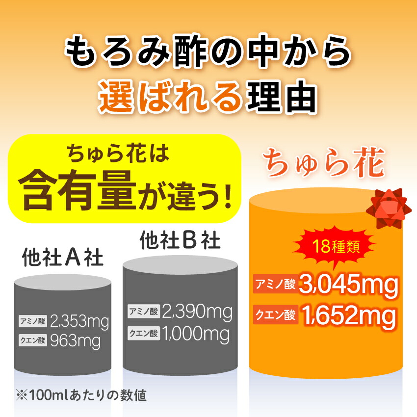 琉球もろみ酢 ちゅら花 3本 720ml くろこうじ はなぎ もろみ酢 アミノ酸 クエン酸 健康 健康酢 母の日 沖縄 無添加 父の日 琉球 発酵  習慣 飲みやすい 飲む酢 黒糖 黒麹 黒麹菌 本日の目玉 はなぎ