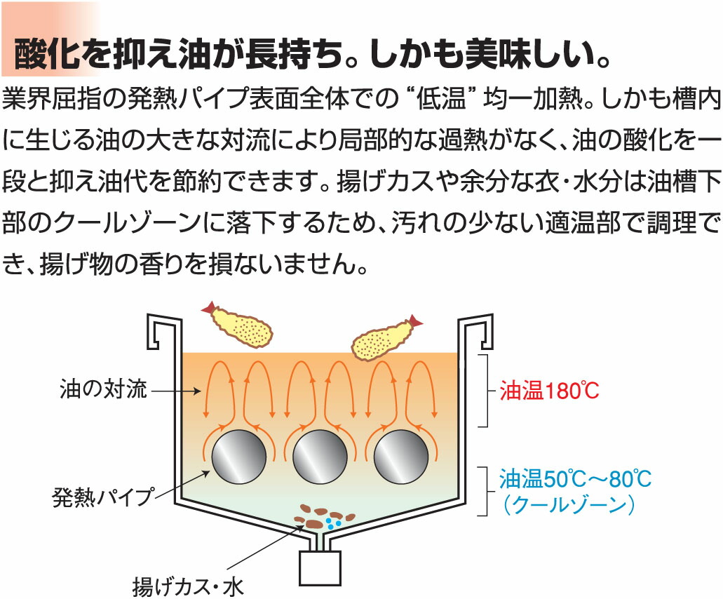 MIF-18WDマルゼン低周波電磁フライヤー_油が長持ち