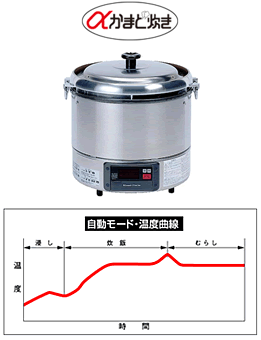 RR-S300G2-H リンナイ ガス炊飯器 送料無料 卓上型 αかまど炊き 涼厨