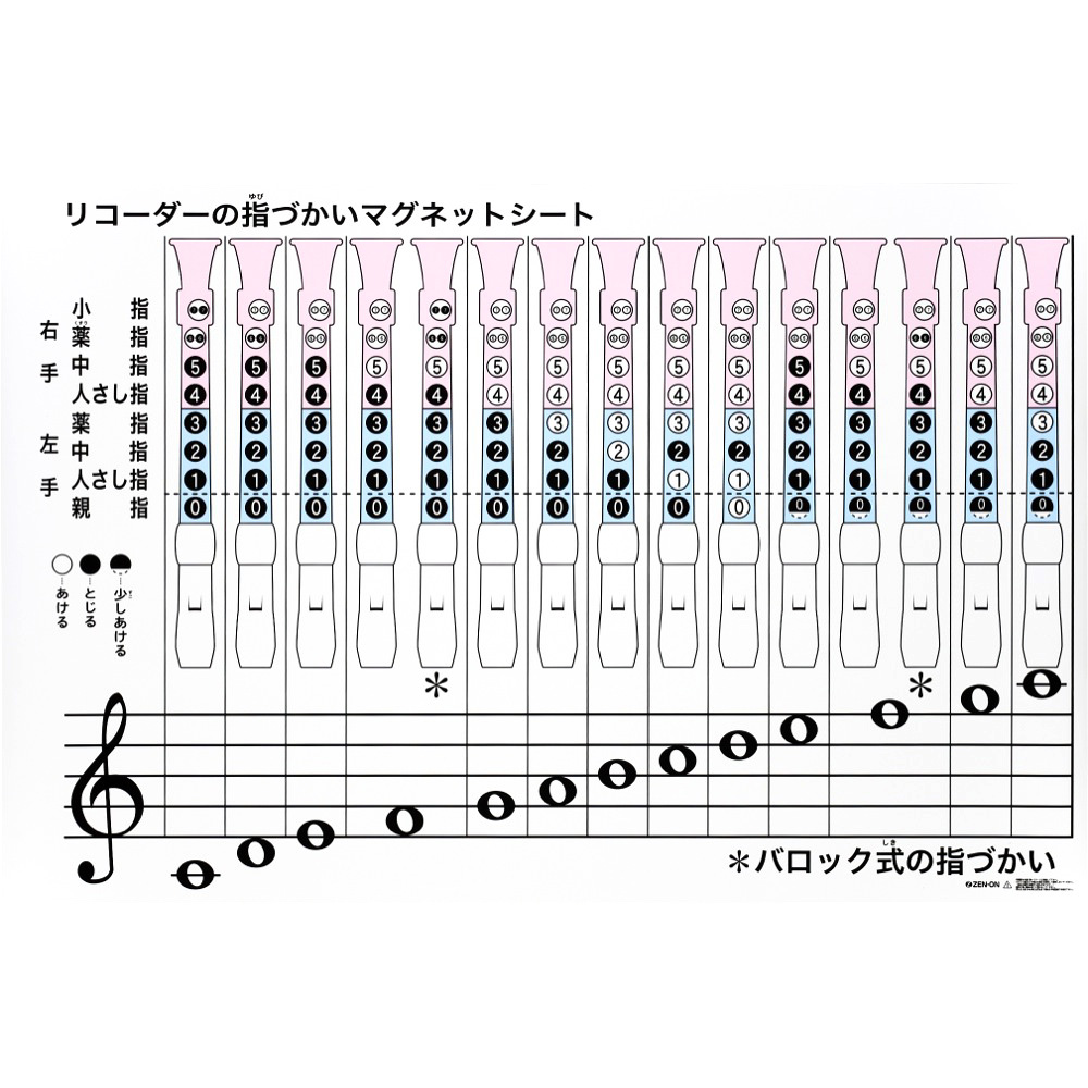 楽天市場 全音 Zrm 6b リコーダーの指づかい 全音階 派生音 指導用マグネットシート 黒板表示用教材 Chuya Online