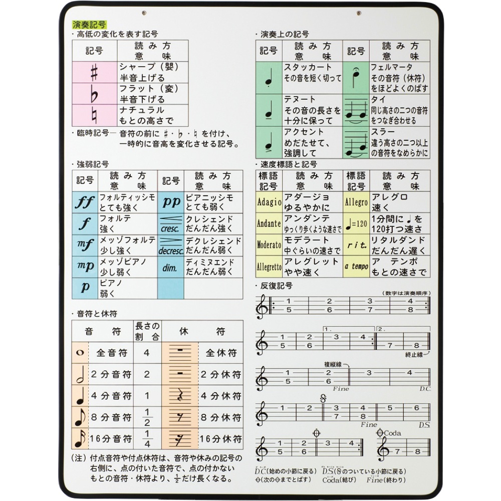 【楽天市場】全音 ZDB-20 演奏記号 指導用ディスプレイボード：chuya-online チューヤオンライン