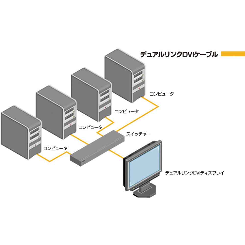 Link ケーブル Dual Dvi切替機 Ext Dvi 441dl Ext Dvi 441dl Dvi切替機 Chuya Online4in1out Gefen Gefen Rs 232制御可能