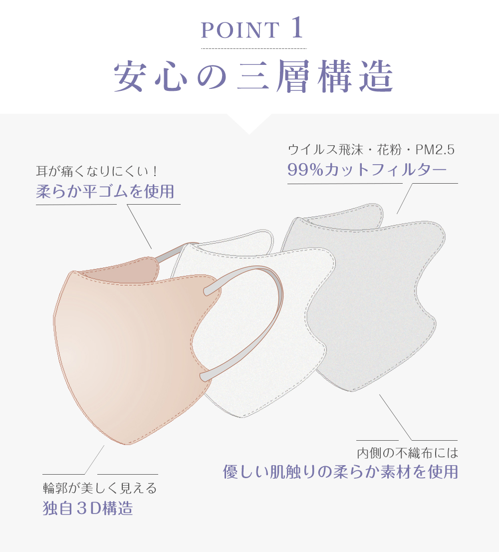本日限りSALE【クーポンで最安1点98円】10/1 23:59迄 マスク 不織布 立体 3Dマスク 立体マスク 不織布マスク バイカラーマスク 血色マスク 小顔マスク マスク カラーマスク くちばし マスク 冷感マスク 99% 20枚 10枚*2 オシャレ cicibella シシベラ 花粉 マスク