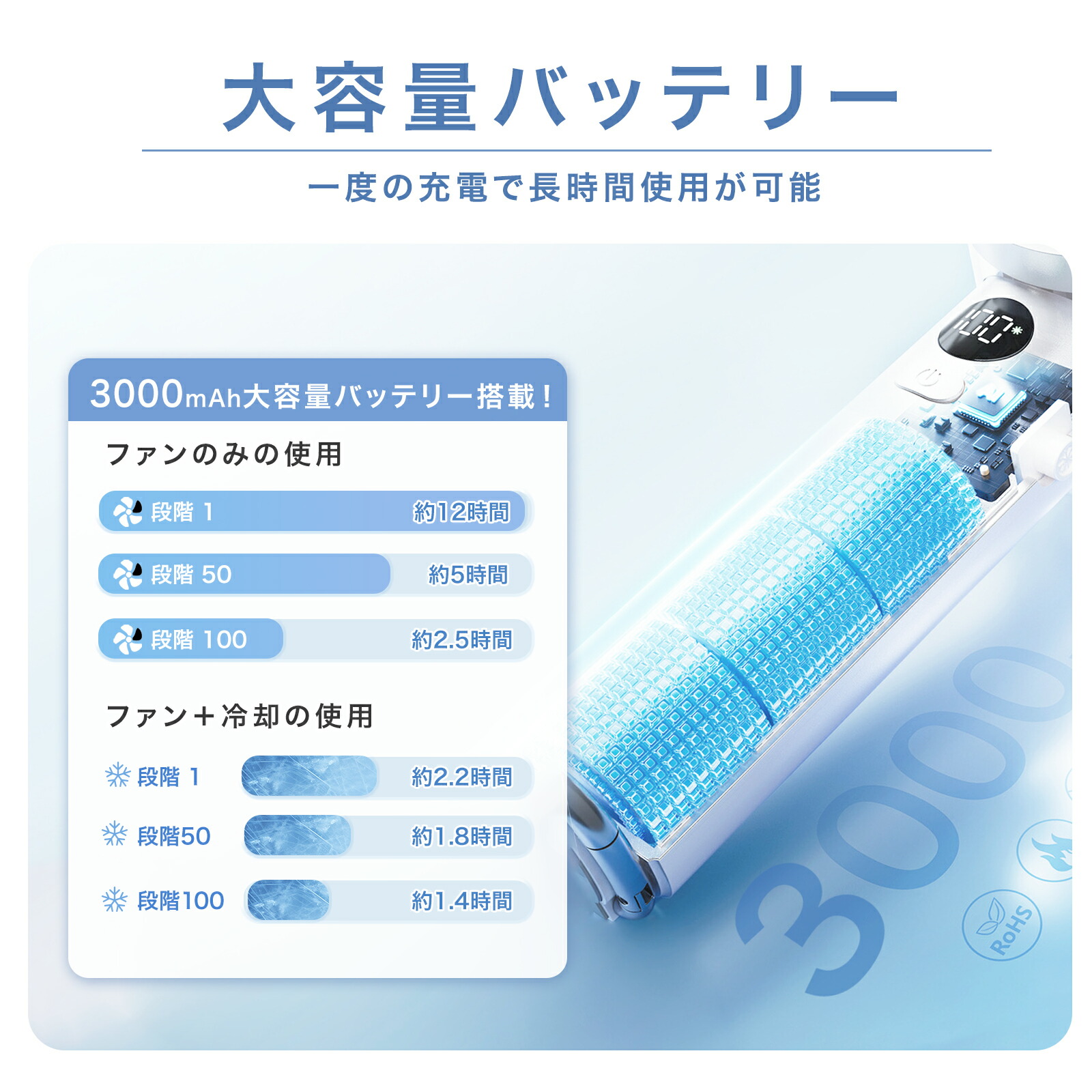 【公式】\衝撃セール1,260円!先着クーポンで/テレビ紹介☆シシベラ 冷却ハンディファン 冷却プレート 扇風機 ハンディ 小型 ハンディファン 強風 冷却 充電式 扇風機 卓上 小型扇風機 シシベラ ハンディファン 2026 扇風機 携帯扇風機 冷却モード cicibella 手持ち扇風機