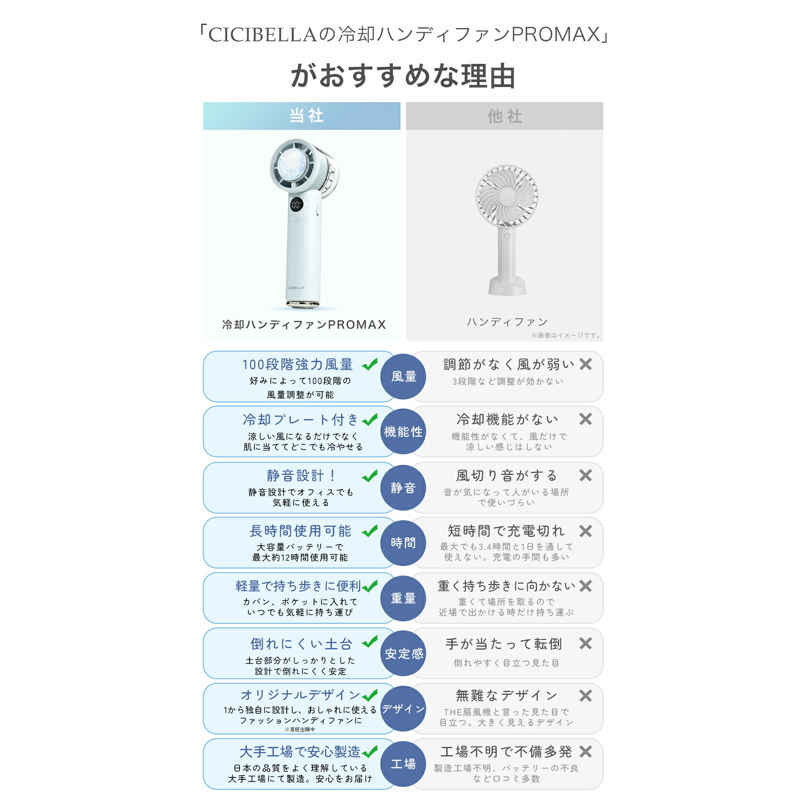 【公式】\衝撃セール1,260円!先着クーポンで/テレビ紹介☆シシベラ 冷却ハンディファン 冷却プレート 扇風機 ハンディ 小型 ハンディファン 強風 冷却 充電式 扇風機 卓上 小型扇風機 シシベラ ハンディファン 2026 扇風機 携帯扇風機 冷却モード cicibella 手持ち扇風機