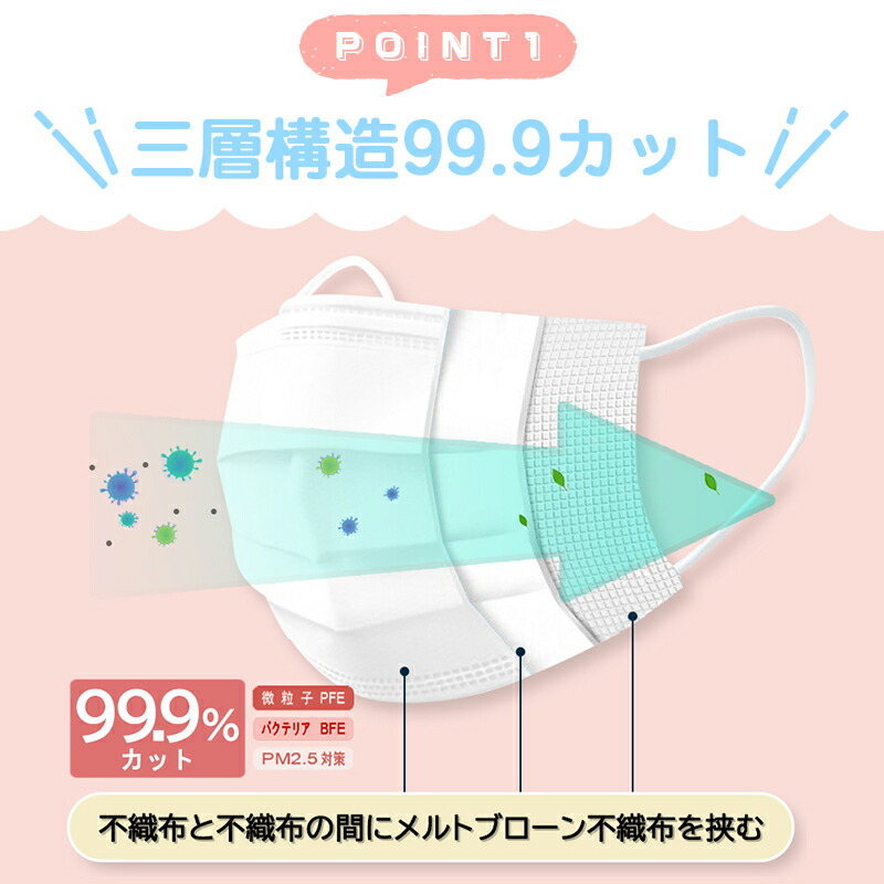 訳あり品送料無料 カラーマスク 夏用マスク 血色マスク 子供用 不織布 カラー 血色カラー マスク 50枚 ×60箱 不織布マスク 耳が痛くない 子供用マスク  子供 在庫あり 快適 使い捨て 花粉症対策 送料無料 cicibella fucoa.cl