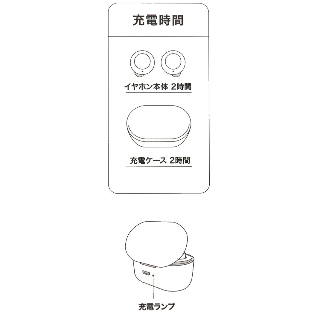 スヌーピー ワイヤレスイヤテレフォン まんざらワイヤレスステレオイヤホン Snoopy ラッカセイ グルマンディーズ Bluetoothイヤホン カナルタイプ おくり物 資 グッズ ピクチャー寄せ集め Silk Music Com