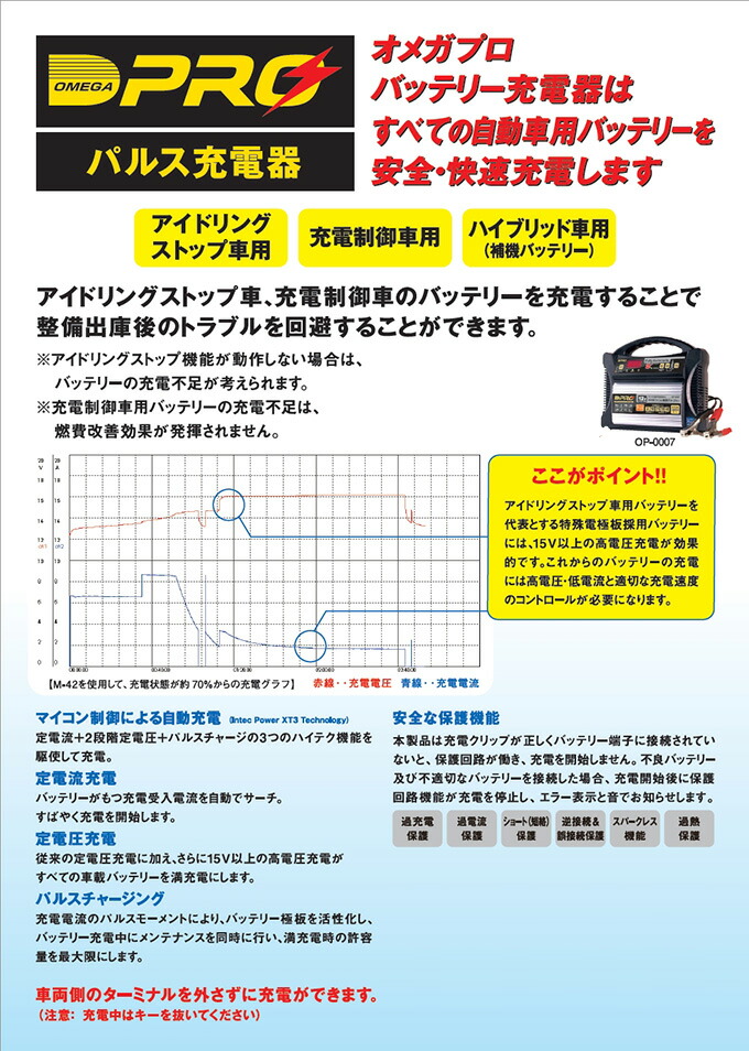 楽天市場 オメガプロ Op 0007 バッテリー 充電器 自動車 12v 車用 パルス充電器 バッテリーチャージャー 全自動バッテリー充電器 カー バッテリー パルス マイコン制御 オメガ プロ Omega Pro シズショッピングサイト楽天市場店