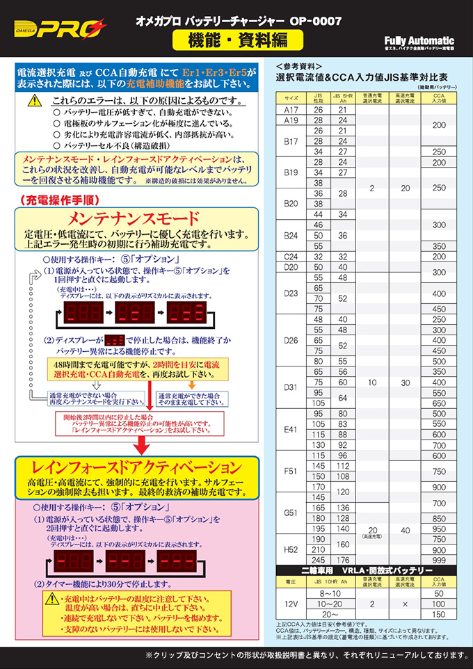 楽天市場 オメガプロ Op 0007 バッテリー 充電器 自動車 12v 車用 パルス充電器 バッテリーチャージャー 全自動バッテリー充電器 カー バッテリー パルス マイコン制御 オメガ プロ Omega Pro シズショッピングサイト楽天市場店