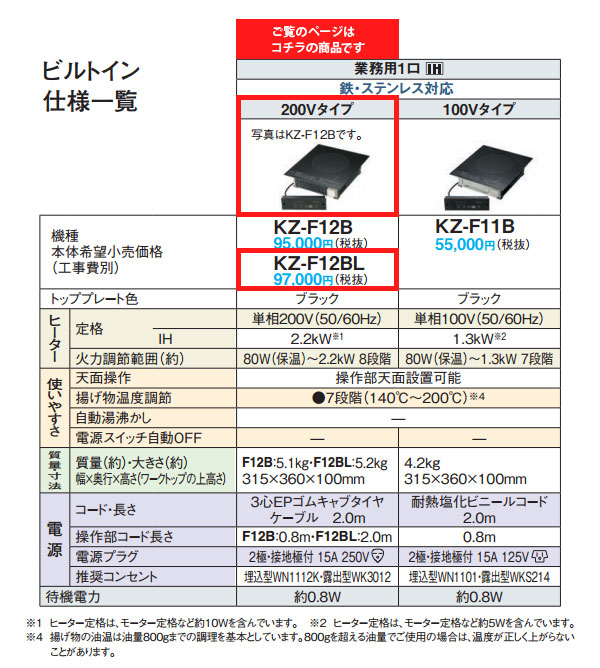 【楽天市場】パナソニック IHクッキングヒーター ビルトインタイプ 1口IH 200V 埋め込み式 KZF12BL ブラック 【お取寄せ