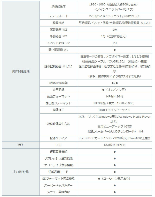 楽天市場 ケンウッド ドライブレコーダー 前後 2カメラ 車内カメラ 車室内 駐車監視対応 Drv Mp740 スタンドアローン型 前後撮影対応 Gps搭載 フルhd Hdr 常時録画 小型 ノイズ対策済 電波干渉対策 前方 Led信号機 運転支援 お取寄せ シズショッピングサイト楽天市場店