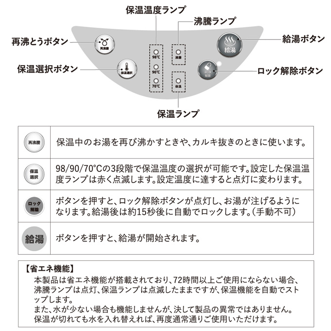 売れ筋介護用品も Hkp 500 電気ポット ヒロコーポレーション 電気ポット