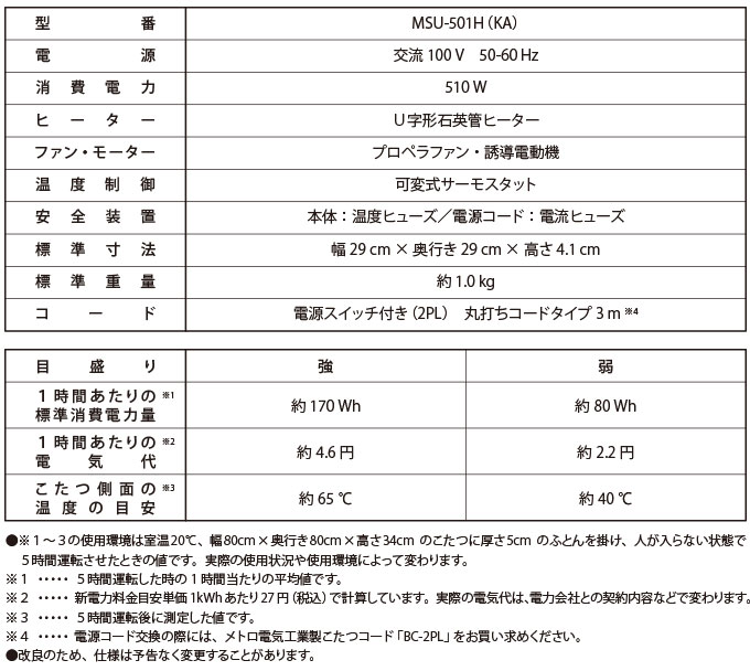 店内全品対象 こたつ用 取替ヒーター コタツ ヒーター U字形 石英管ヒーター 510W サーモスタット式 中間スイッチ付き 取付枠サイズ  29×29ｃｍ 29×23ｃｍ メトロ電気工業 METRO MSU-501H KA condominiotiradentes.com