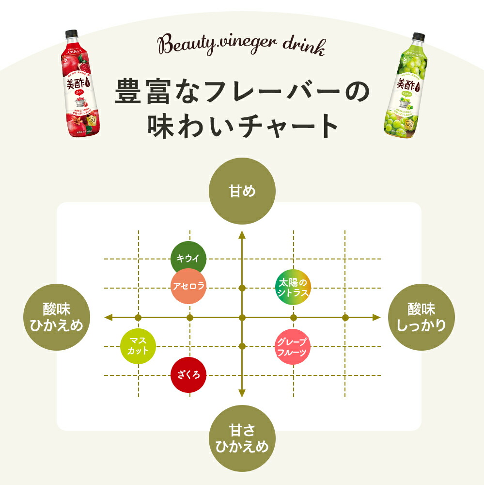 クーポン利用で24％OFF＆エントリーでポイント最大20倍☆29日1時59分まで】3,450円→2,622円 美酢 選べる4本セット 7フレーバー  900ml×4本 公式 ミチョ みちょ メーカー直送 酢 ドリンク 果実酢 飲み比べ 飲みやすい 飲む酢 飲むお酢 常温 飲む お酢 果実 常温