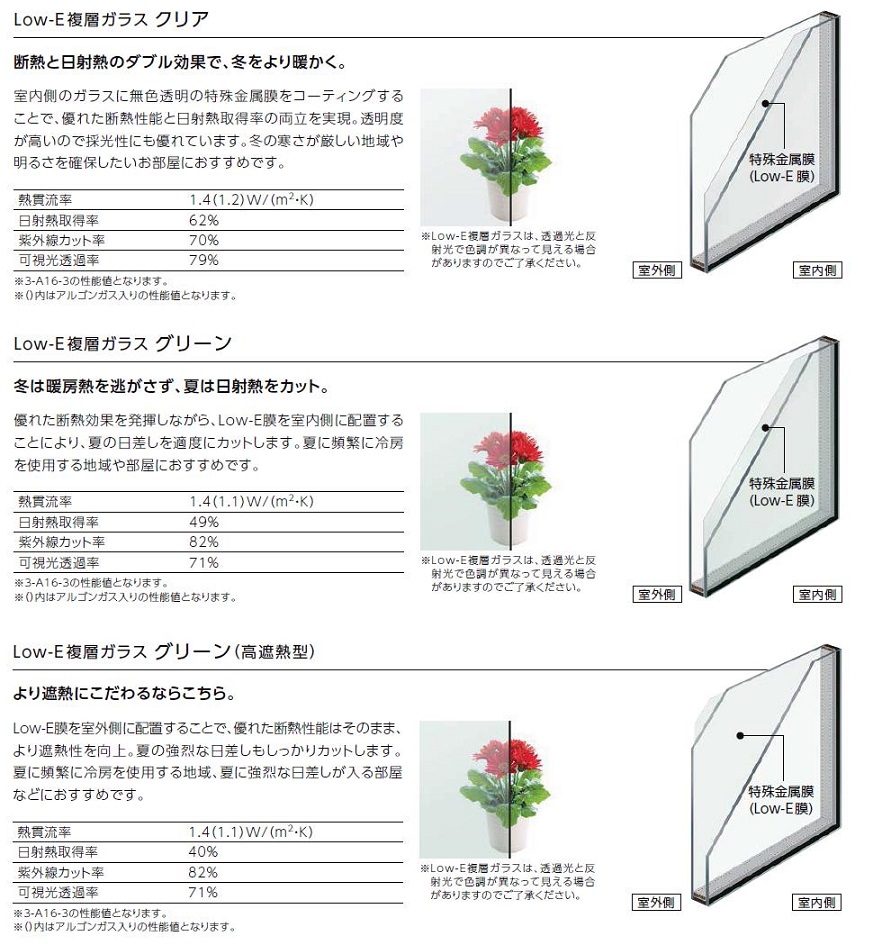 サーモスL FIX窓 内押縁タイプ Low-E複層ガラス アルミスペーサー仕様