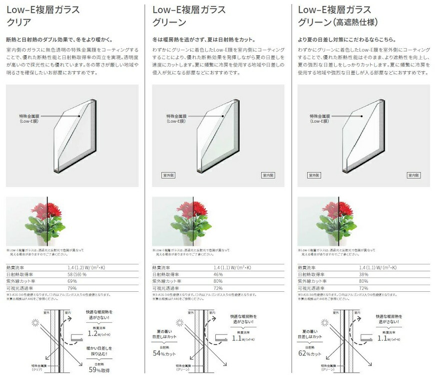 サーモスII-H 引き違い 2枚建て 縦面格子付き Low-E複層ガラス仕様 17607 W 木材・建築資材・設備 | asiangeo.com