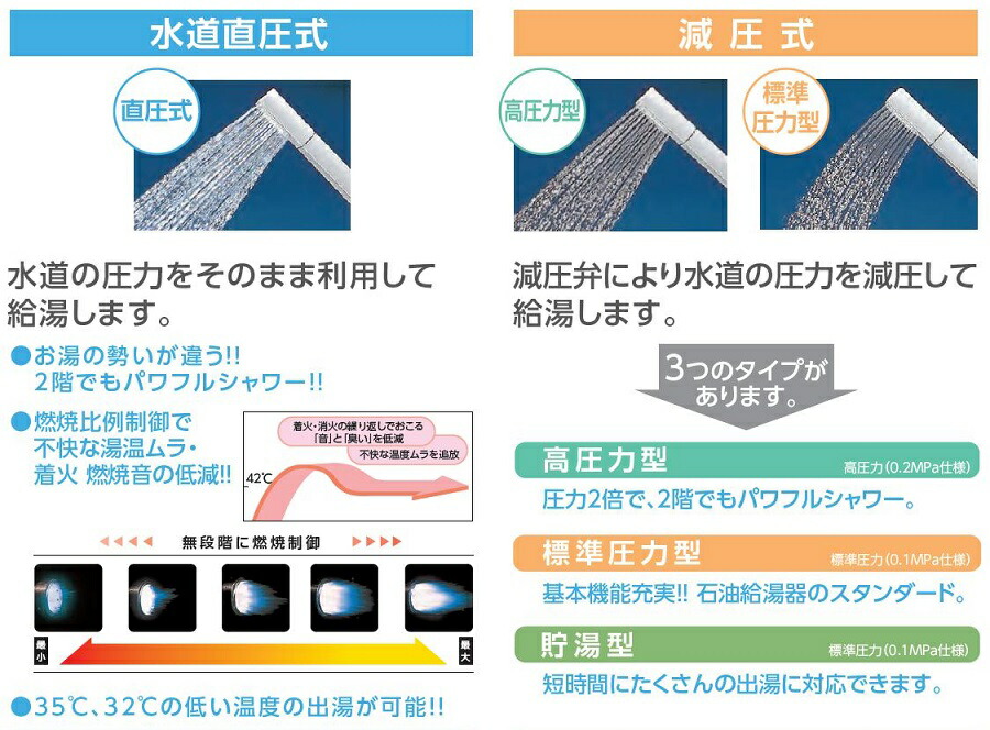CHOFU石油給湯器KIB-4565SG屋内タイプKR-49カンタンリモコン付き拡散排気筒なし強制追いだき機能減圧式標準圧力型定量お知らせ機能長府製作所