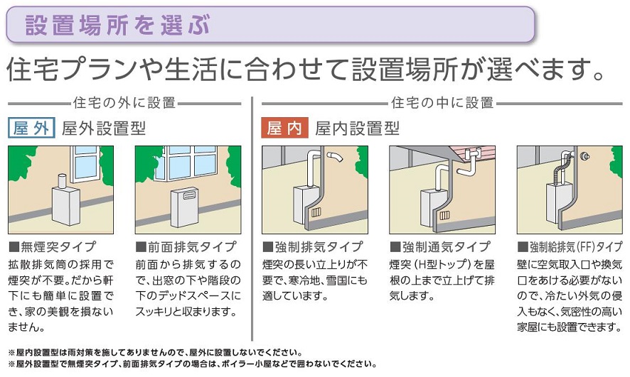 お試し価格！】 CHOFU 屋内タイプ 石油給湯器 IBF-4565SG 石油給湯器