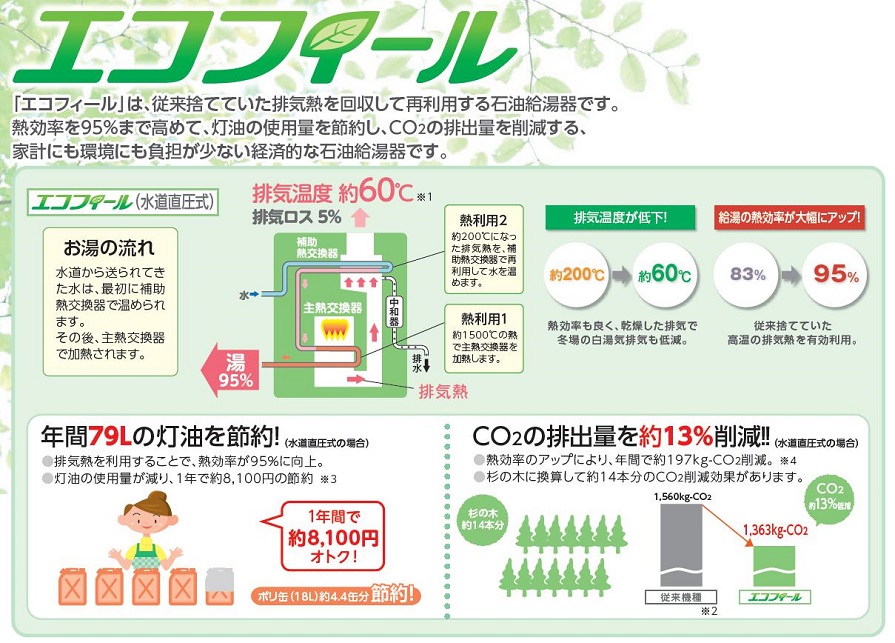 オーバーのアイテム取扱☆ 住設ドットコム 店CHOFU 石油給湯器 EHI