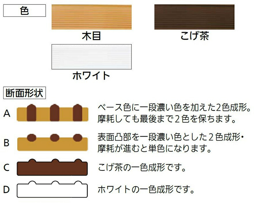 川口技研 敷居スベリ C2120 21mm幅X20m巻