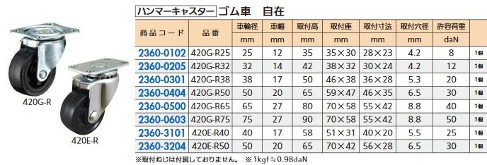 ご予約品 リフォーム用品 ハンマーキャスター ゴム車キャスター 自在 420G-R 38mm 23600301 qdtek.vn