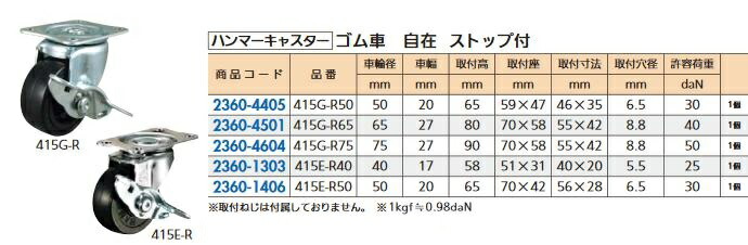 通販激安】 リフォーム用品 ハンマーキャスター ゴム車キャスター 自在 415G-R65 ストップ付 23604501 qdtek.vn