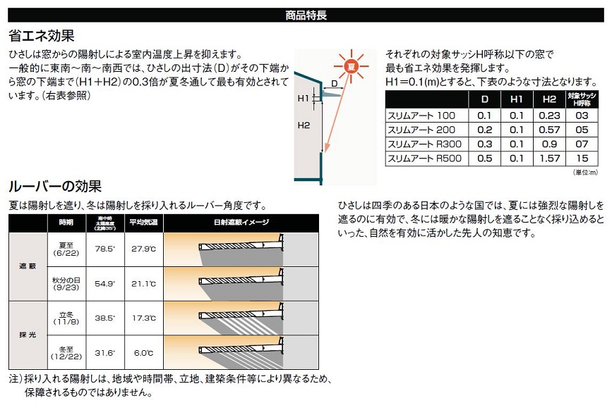 スリムアート200 ユニットひさし 08302 W：880mm × D：200mm LIXIL