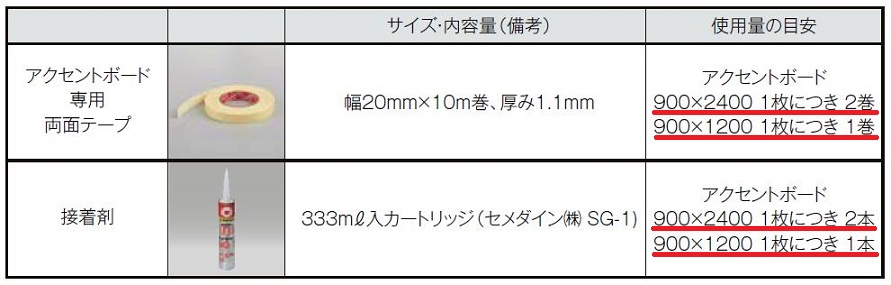 楽天市場】アクセントボード(見切材 + コーナーキャップ付) マグネット対応 寸法：900mm × 2,400mm LIXIL リクシル TOSTEM  トステム : Clair（クレール）楽天市場店