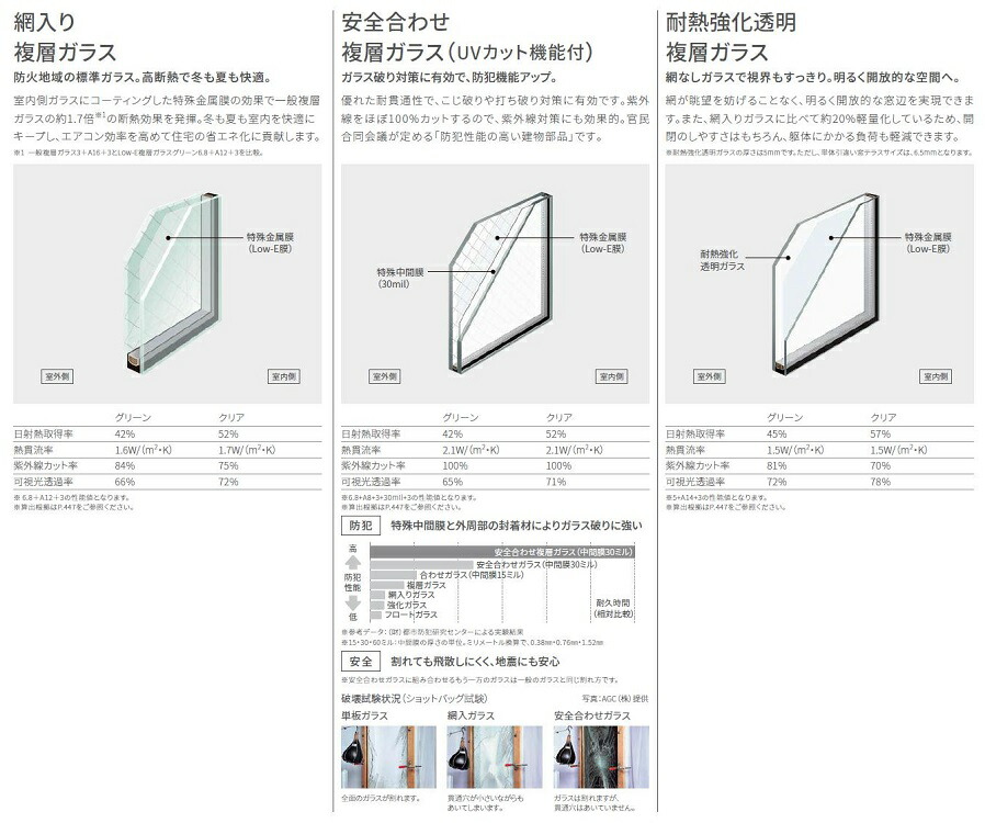メーカー公式ショップ 防火戸FG-L 高所用横すべり出し窓 オペレーター