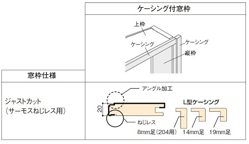 【楽天市場】DS窓枠 サーモスII用 ジャストカット窓枠 ねじレス納まり用 02115 4方ケーシング付 枠見込み：76mm幅 LIXIL