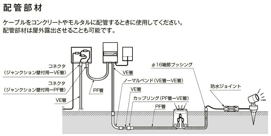 98％以上節約 配管部材 φ16VE管 ノーマルベンド VE管-VE管 8VLP35ZZ エクステリアライト オプション品 LIXIL リクシル  TOSTEM トステム turbonetce.com.br