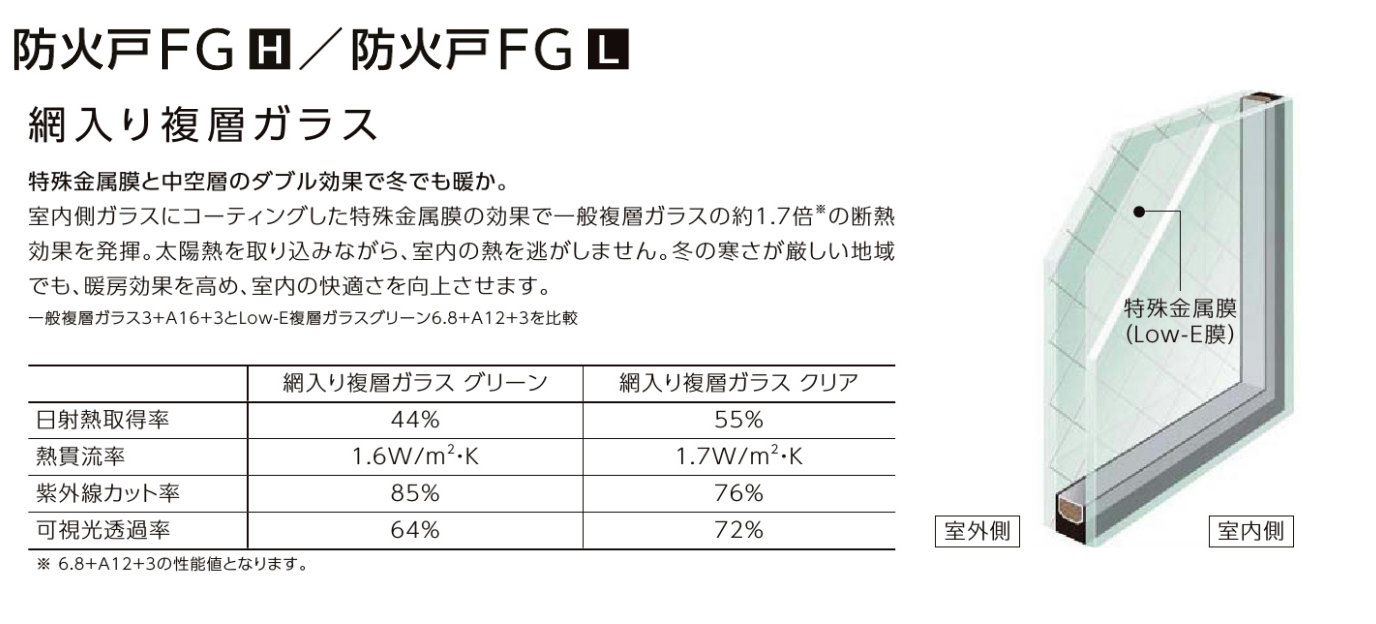 楽天市場 防火戸fg H 高所用横すべり出し窓 チェーン式オペレーター Low E複層ガラス アルミスペーサー仕様 W 640mm H 970mm Lixil リクシル Clair クレール 楽天市場店