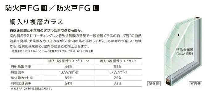 楽天市場 防火戸fg L Fix窓 内押縁タイプ Low E複層ガラス 網入り アルミスペーサー仕様 W 0mm H 1 570mm リクシル トステム Clair クレール 楽天市場店