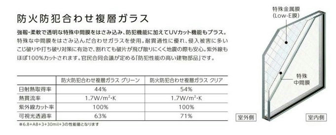 全品送料無料】 防火戸FG-H FIX窓 外押縁タイプ Low-E複層ガラス 網