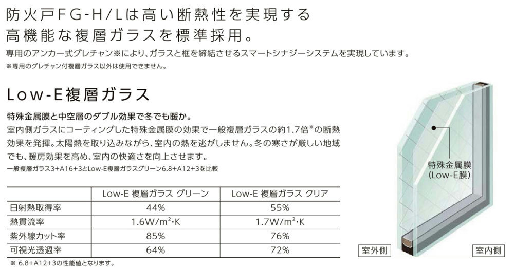 楽天市場 防火戸fg H Low E複層ガラス 樹脂アルミ複合サッシ 引違い窓 2枚建 呼称 W 640mm H 370mm Lixil リクシル Tostem トステム Clair クレール 楽天市場店