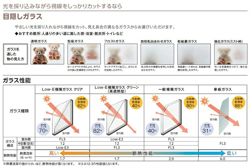 楽天市場 インプラス 引違い窓 2枚建 Lowe複層グリーン高遮熱 透明 型 W 1 001 1 500mm H 1 001 1 400mm 内窓 二重窓 Lixil リクシル Tostem トステム Clair クレール 楽天市場店