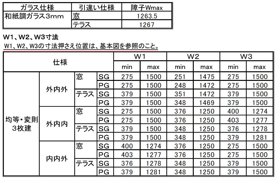 インプラス 引違い窓 4枚建 3mm透明ガラス仕様 W：3,001〜4,000mm × H