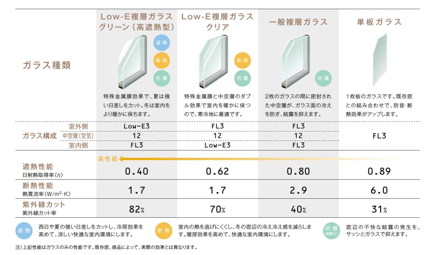 【楽天市場】インプラス 内窓テラスドア 複層ガラス 透明3mm-A12-グリーンLow-E3mm W:300～500mm×H:450