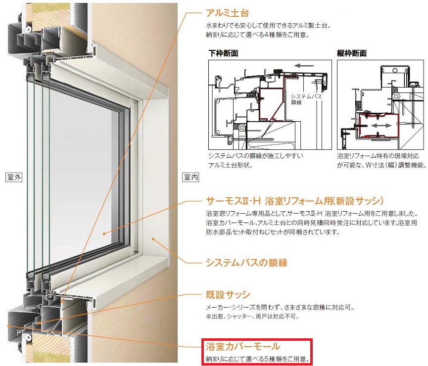 楽天市場 リプラス 汎用カバーモール 浴室用 A型 E型 特注サイズ Mw 1 001 1 500mm Mh 601 800mm Lixil リクシル Tostem トステム モール材のみです Clair クレール 楽天市場店