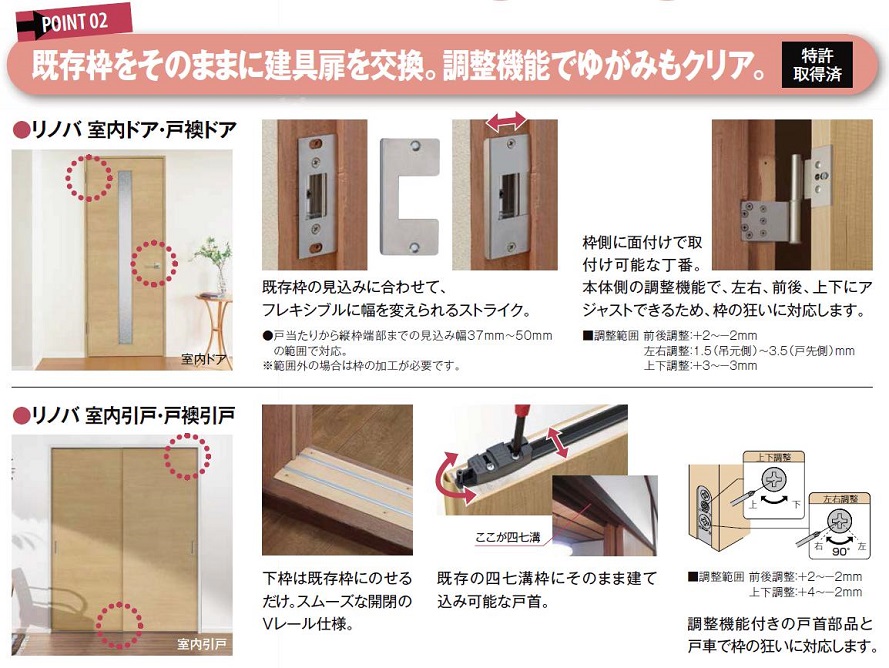 楽天市場 リノバ室内引戸 Renova 片引戸標準 デザイン Fgg 鍵付き仕様 特注サイズ Dw 591 990mm Dh 1 700 2 072mm 内装リフォーム専用 カバー工法 Lixil Tostem Clair クレール 楽天市場店