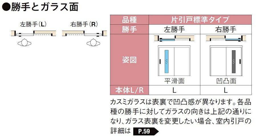 楽天市場 リノバ室内引戸 Renova 片引戸標準 デザイン Fgg 鍵付き仕様 特注サイズ Dw 591 990mm Dh 1 700 2 072mm 内装リフォーム専用 カバー工法 Lixil Tostem Clair クレール 楽天市場店