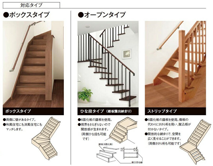 踊り場 蹴込溝付き 集成タイプ ボックスタイプ用 Lzp L034 1枚入り A 1 0mm B 1 0mm C 36mm 階段部材 Lixil Tostem septicin Com