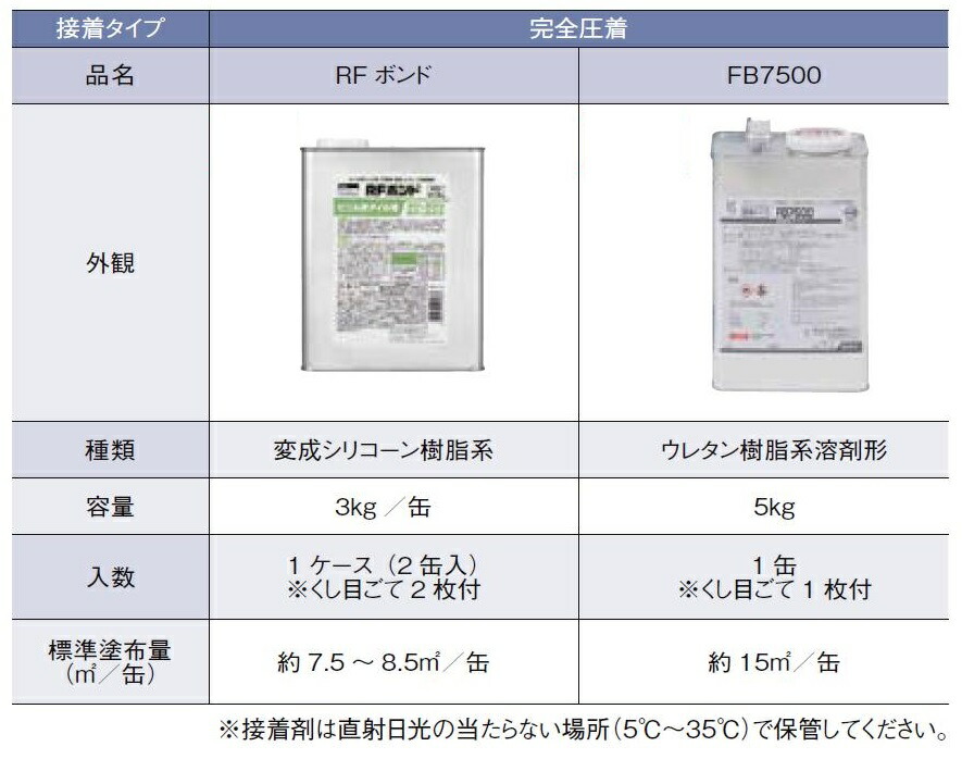 リフォーム床タイルHomeVESTAホームベスタ寸法:457.2mm×457.2mm×16枚入(1ケース)LIXILリクシルTOSTEMトステム