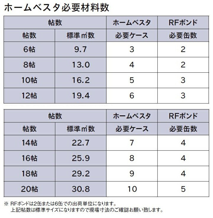 リフォーム床タイルHomeVESTAホームベスタ寸法:457.2mm×457.2mm×16枚入(1ケース)LIXILリクシルTOSTEMトステム