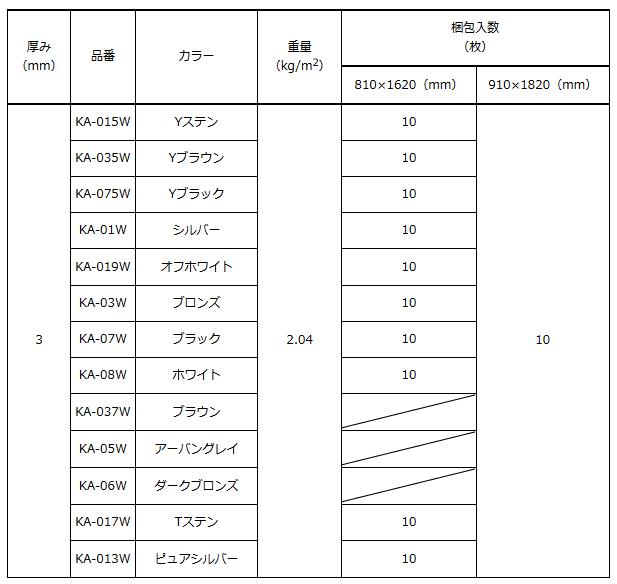 【楽天市場】アルミ複合板 かまちえーす 厚み：3mm 1枚 W：910mm × H：1,820mm セキスイ 積水樹脂プラメタル DIY ...